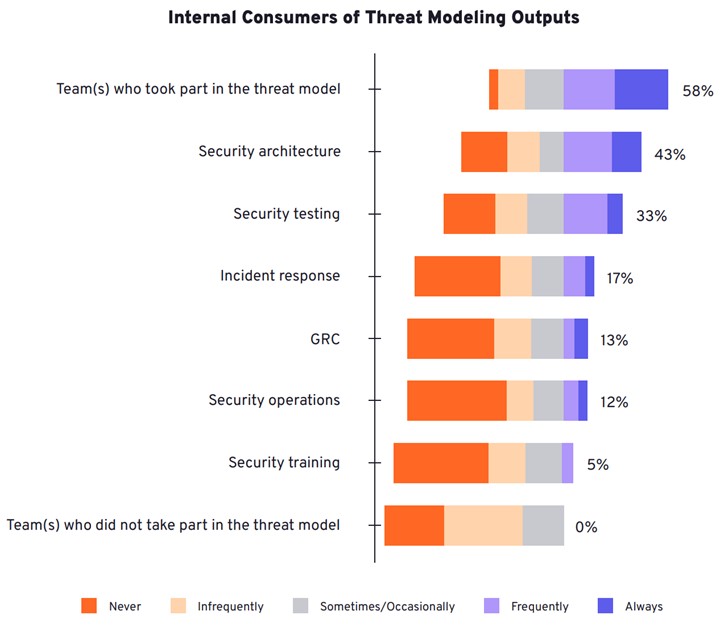 Tehdit Modelleme Raporu - Threat Modeling 6